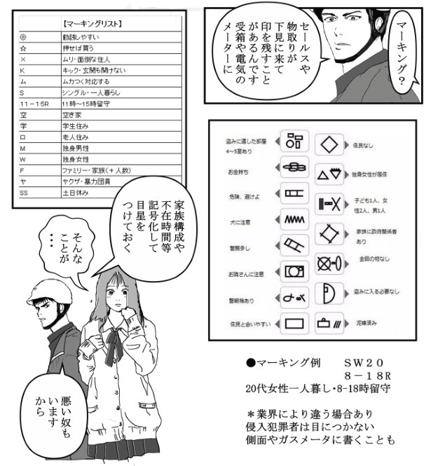 ただのラクガキではなく、マーキングかも？
