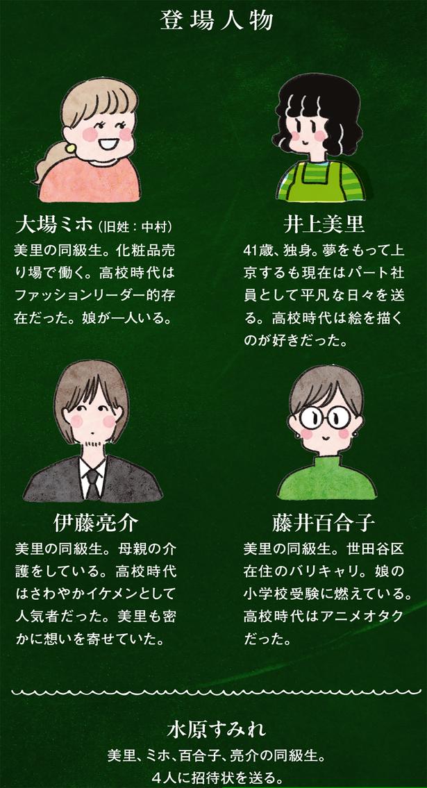 登場人物 （C）やまもとりえ／KADOKAWA
