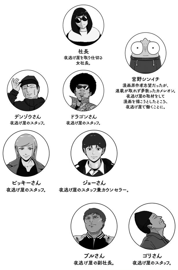 登場人物