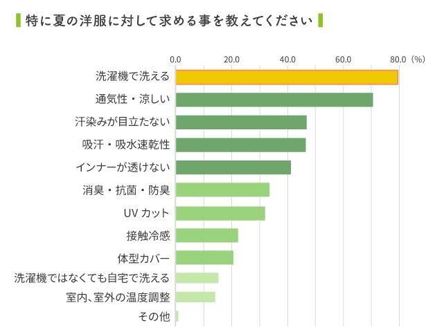 暑い夏は服選びも涼しさ重視
