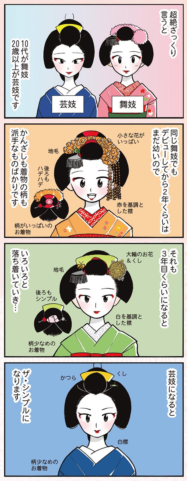 超絶ざっくり言うと