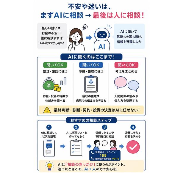 【図解】AIに相談していいこと・人に相談すべきことの一覧