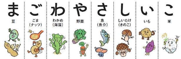 にーよん式ダイエットの食材は肉類＋「まごわやさしいこ」が基本
