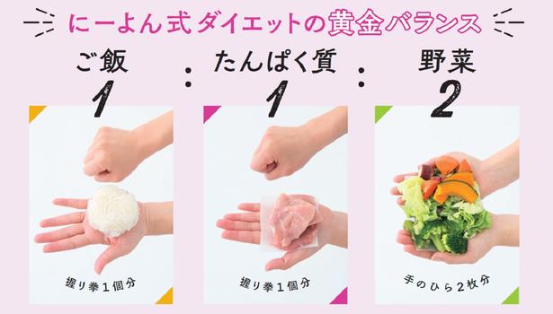  にーよん式ダイエットの黄金バランスは「1：1：2」
