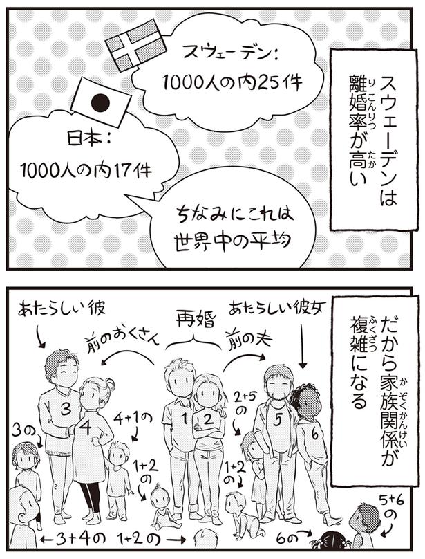 家族関係が複雑になる （C）オーサ・イェークストロム／KADOKAWA