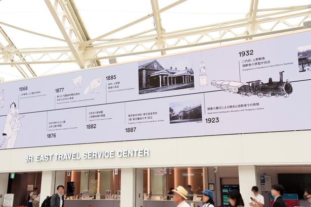 多様な表現を実現する約75平方メートルの大画面高精細LEDビジョン「UENO CANVAS」