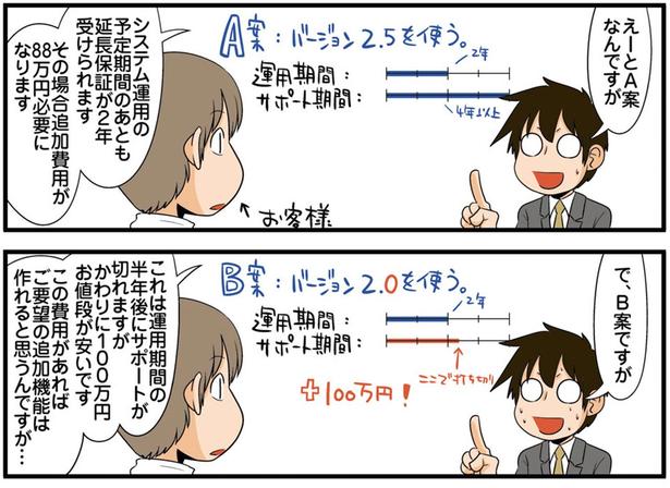 A案なんですが （C）よしたに／KADOKAWA