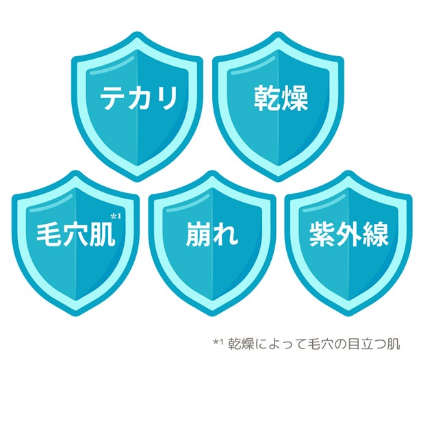 混合肌の5つの悩みにアプローチ