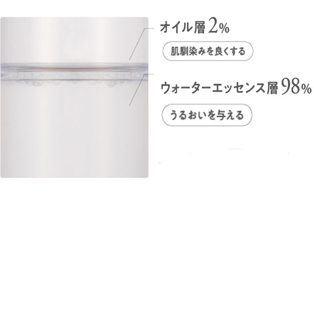 化粧水はウォーター層98％・オイル層2％の2層式処方