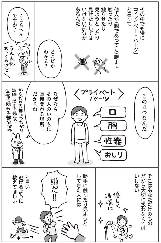 プライベートパーツは口・胸・性器・おしりの4つ