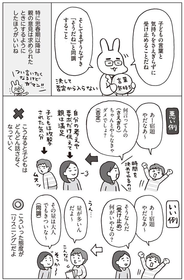 リスニングでは受け止め、同調すること