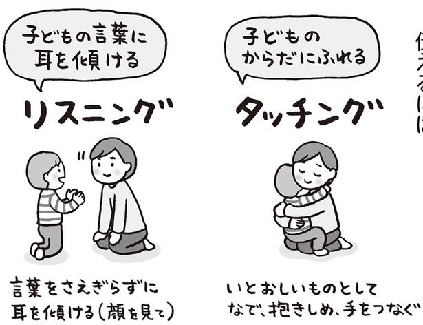 リスニングとタッチング