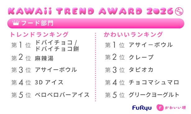フリューかわいいトレンド大賞 2026年上期フード部門