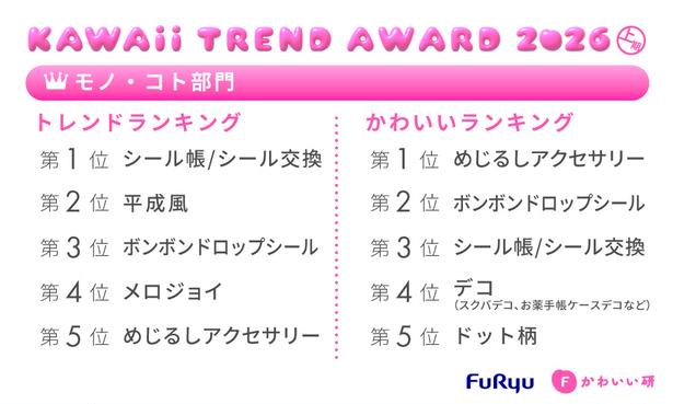 フリューかわいいトレンド大賞 2026年上期モノ・コト部門