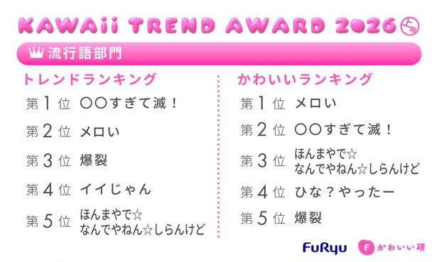 フリューかわいいトレンド大賞 2026年上期　流行語部門 フリューかわいい研究所調べ
