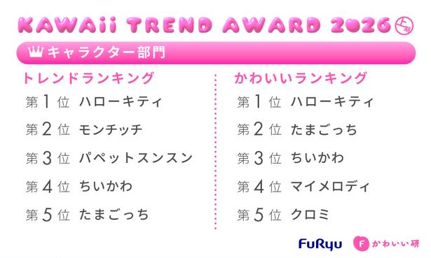 フリューかわいいトレンド大賞 2026年上期キャラクター部門