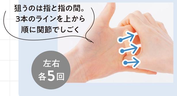 3本のラインを上から順に関節でしごく 撮影／山上 忠