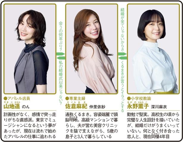 「Tokyo middle 30」(フジテレビ系)