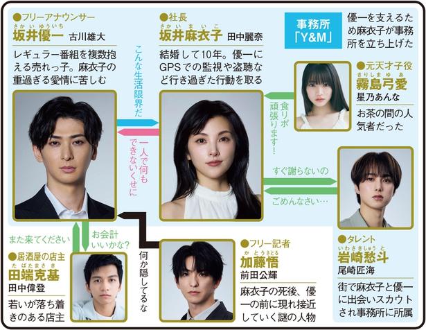 「親愛なる夫へ～完璧な妻の嘘～」(日本テレビ系)