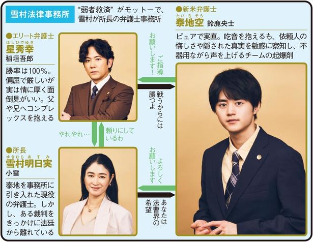 ラマ9「リーガルビート ー逆転の法廷ー」(テレ東系)