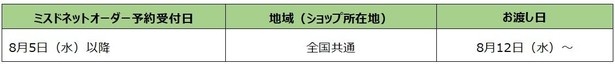 地域別先行予約期間後のスケジュール※8月12日(水)以降は通常通り予約可能