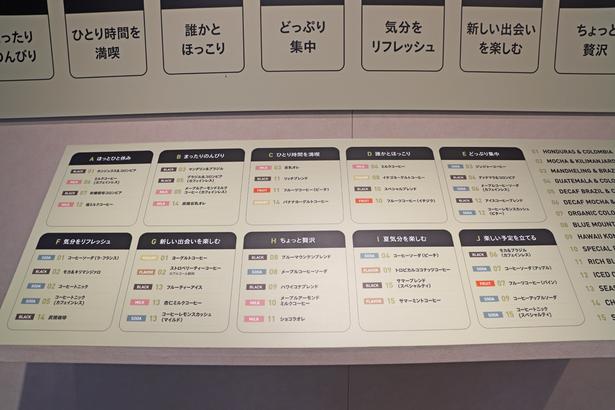 「気分マップ」の質問に答え終えたら、診断結果をチェック！A～Jの気分の中から、さらに好きなものを選ぶことができる