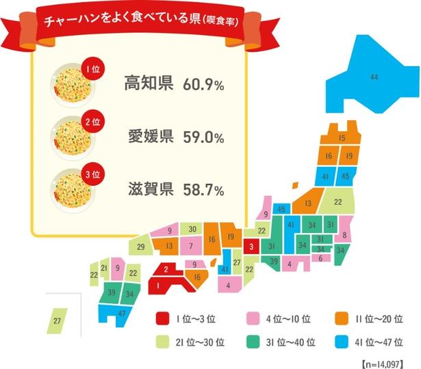 チャーハンをよく食べている県(喫食率) 出典:株式会社ニチレイフーズ『全国チャーハン調査2026』
