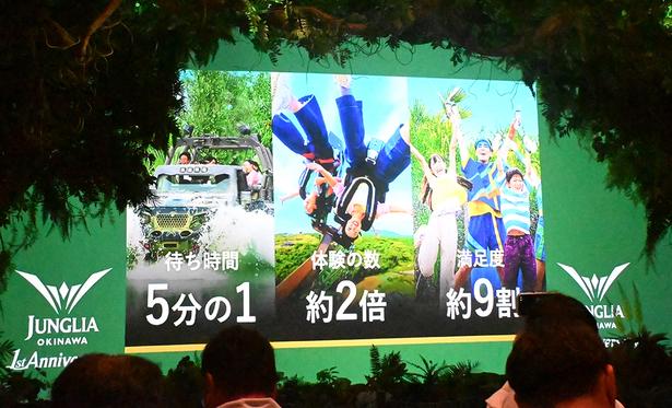 開業から1年間で、さまざまな数字が改善した