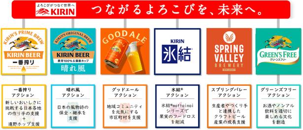 さまざまな取り組みを実施している