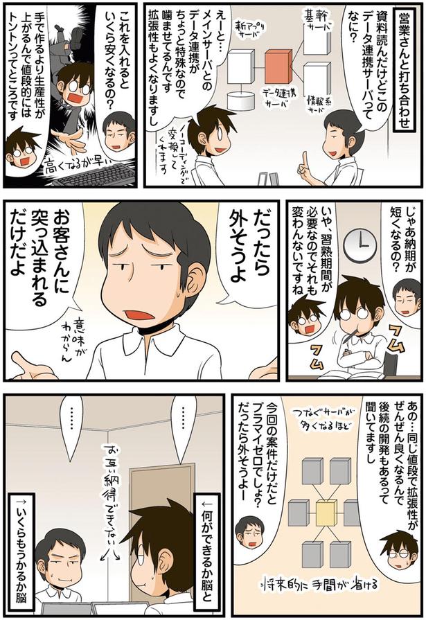 何ができるか脳といくらもうかるか脳 （C）よしたに／KADOKAWA
