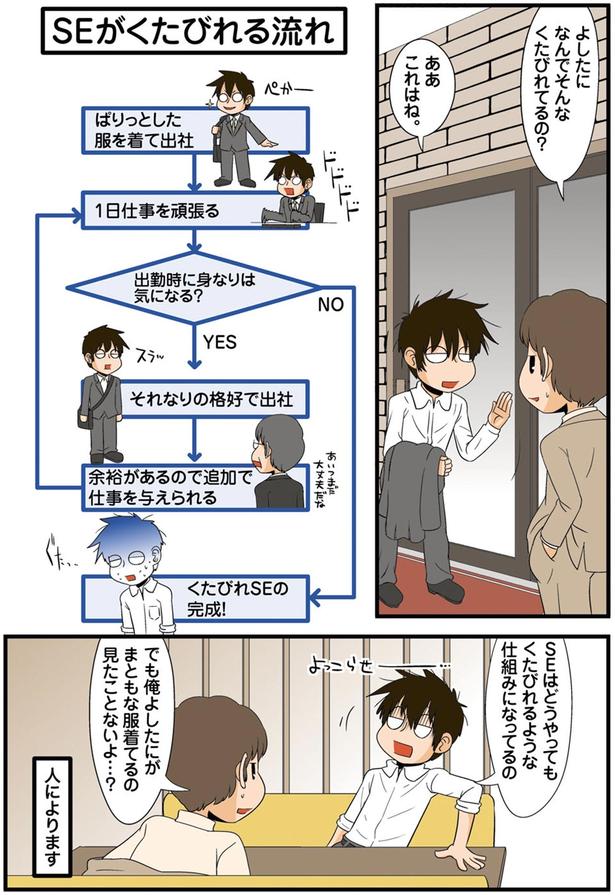 なんでそんなくたびれてるの？ （C）よしたに／KADOKAWA