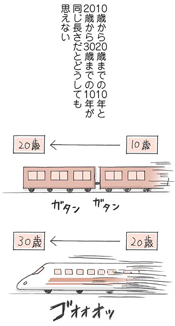 同じ長さだとどうしても思えない （C）いけだ いけみ／KADOKAWA