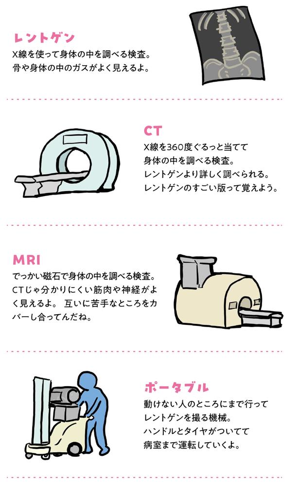 専門用語紹介 (C)からばく社／KADOKAWA