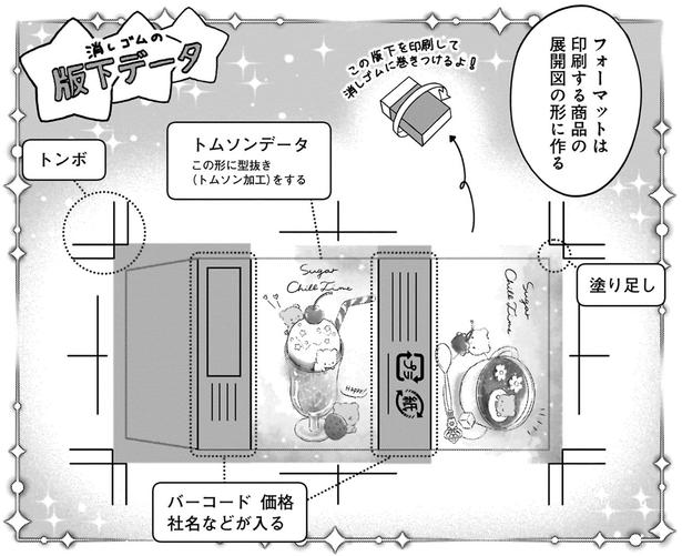 フォーマットは商品の展開図の形に作る （C）犬島ななこ／KADOKAWA 