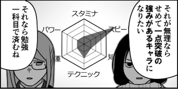 レーダーチャートが嫌いなオタクなど存在しません03