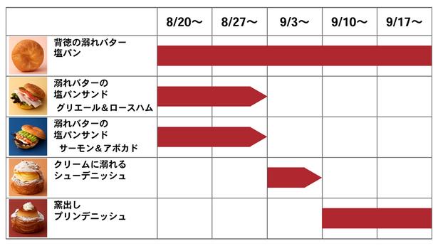 リブランディング記念商品の販売スケジュール