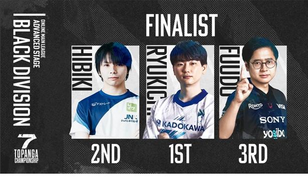 りゅうきち選手が7勝1敗の好成績で1位通過を決めた