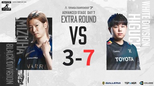 水派選手対ひぐち選手のEXTRA ROUNDは、ひぐち選手の勝利で終わった