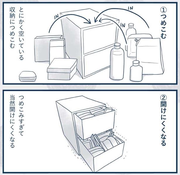 つめこむ （C）ゆるりまい／KADOKAWA