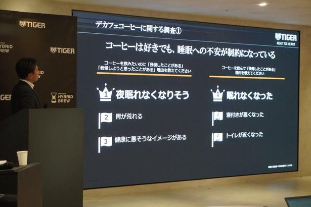 【写真】タイガー魔法瓶による「コーヒーとカフェイン・デカフェに関する意識調査」の結果
