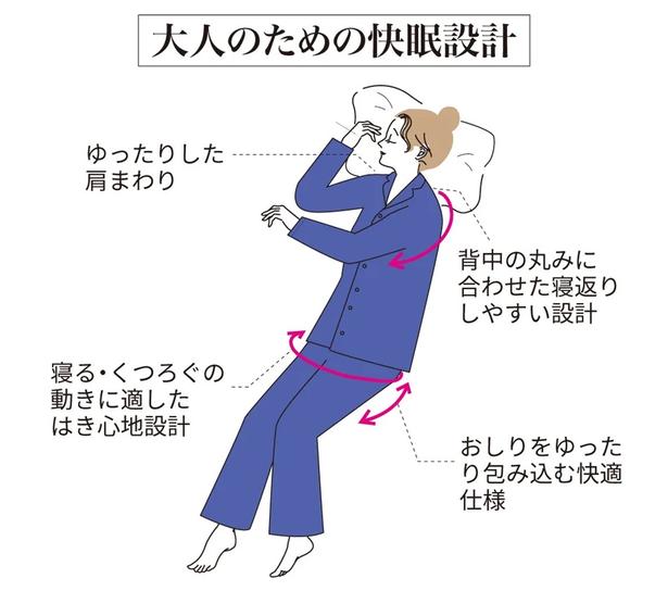 寝返りのしやすさを考えた、大人のための快眠設計