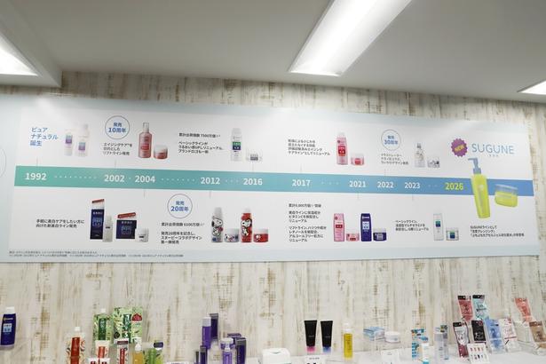イベント会場に展示された「ピュア ナチュラル」の歴史を紹介するパネル。スヌーピーやちいかわなど、キャラクターとのコラボレーション商品も人気を集めてきた