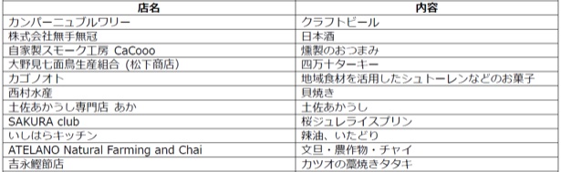 出店紹介(一例)。高知縁の事業者の出店が予定されている