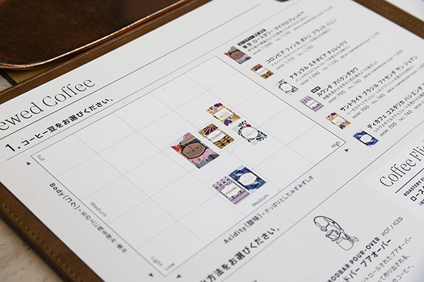 メニュー表のフレーバーマップ。東京 ロースタリー マイクロブレンド(TM)、ディカフェ コスタリカ ハシエンダ アルサシアの2種類が定番で、そのほかは不定期で変わる