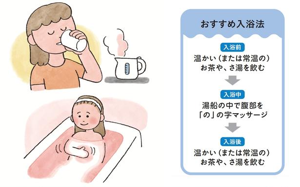 胃腸疲れに、入浴前後の冷たい飲み物は×。温かいお茶か、さ湯で水分補給を！ イラスト／イラカアヅコ