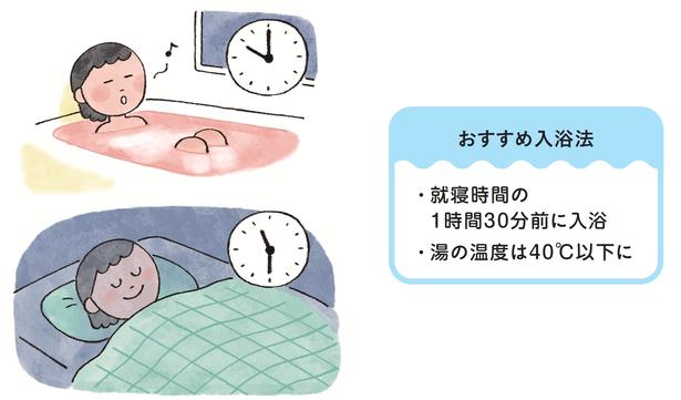 睡眠不足疲れは、睡眠時間から逆算して90分前に入浴しましょう イラスト／イラカアヅコ