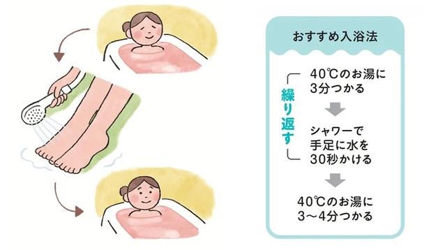 冷房疲れは、冷房で手足に冷えが残っていたら温⇔冷の繰り返しで血流UPを イラスト／イラカアヅコ