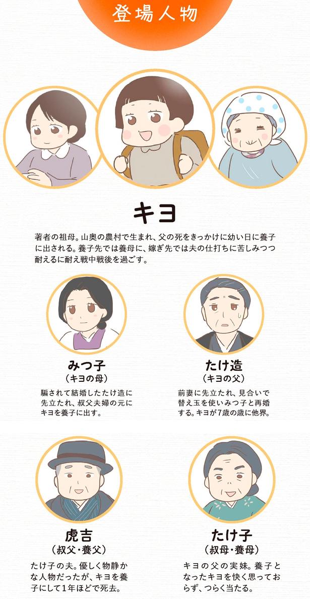 登場人物 （C）ゆっぺ／KADOKAWA
