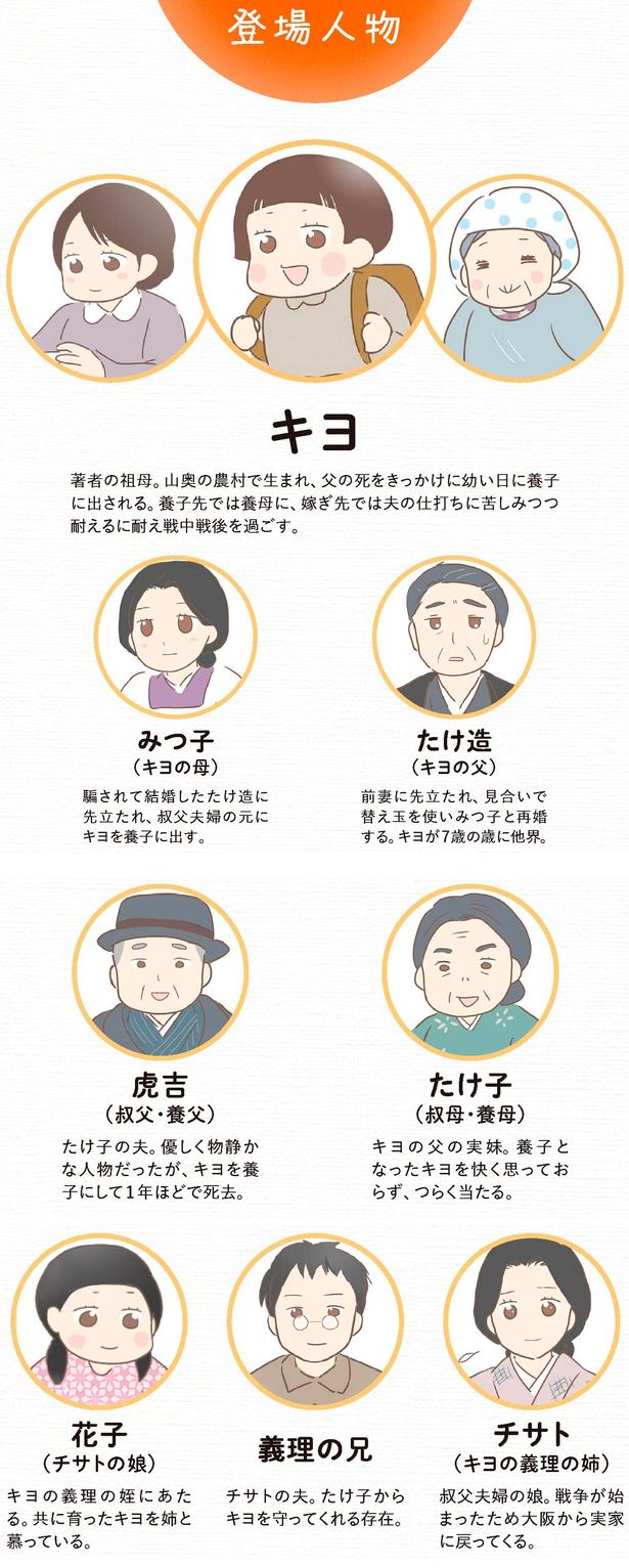 登場人物 （C）ゆっぺ／KADOKAWA