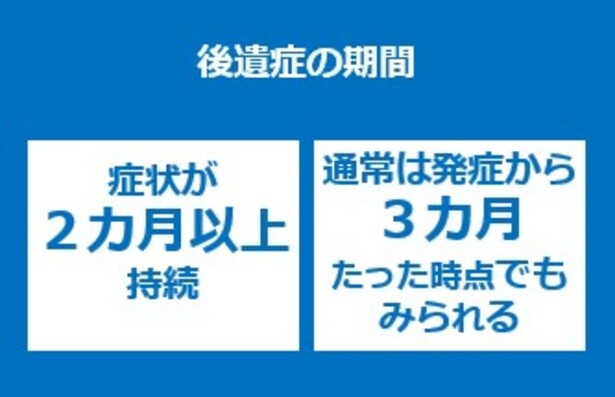  出典：厚生労働省「新型コロナウイルス感染症の罹患後症状（いわゆる後遺症）に関するＱ＆Ａ」（2025年2月27日改訂）https://www.mhlw.go.jp/stf/seisakunitsuite/bunya/kenkou_iryou/kouisyou_qa.html厚生労働省「新型コロナウイルス感染症 COVID-19診療の手引き別冊 罹患後症状のマネジメント」（2025年2月）https://www.mhlw.go.jp/content/10900000/001422904.pdf